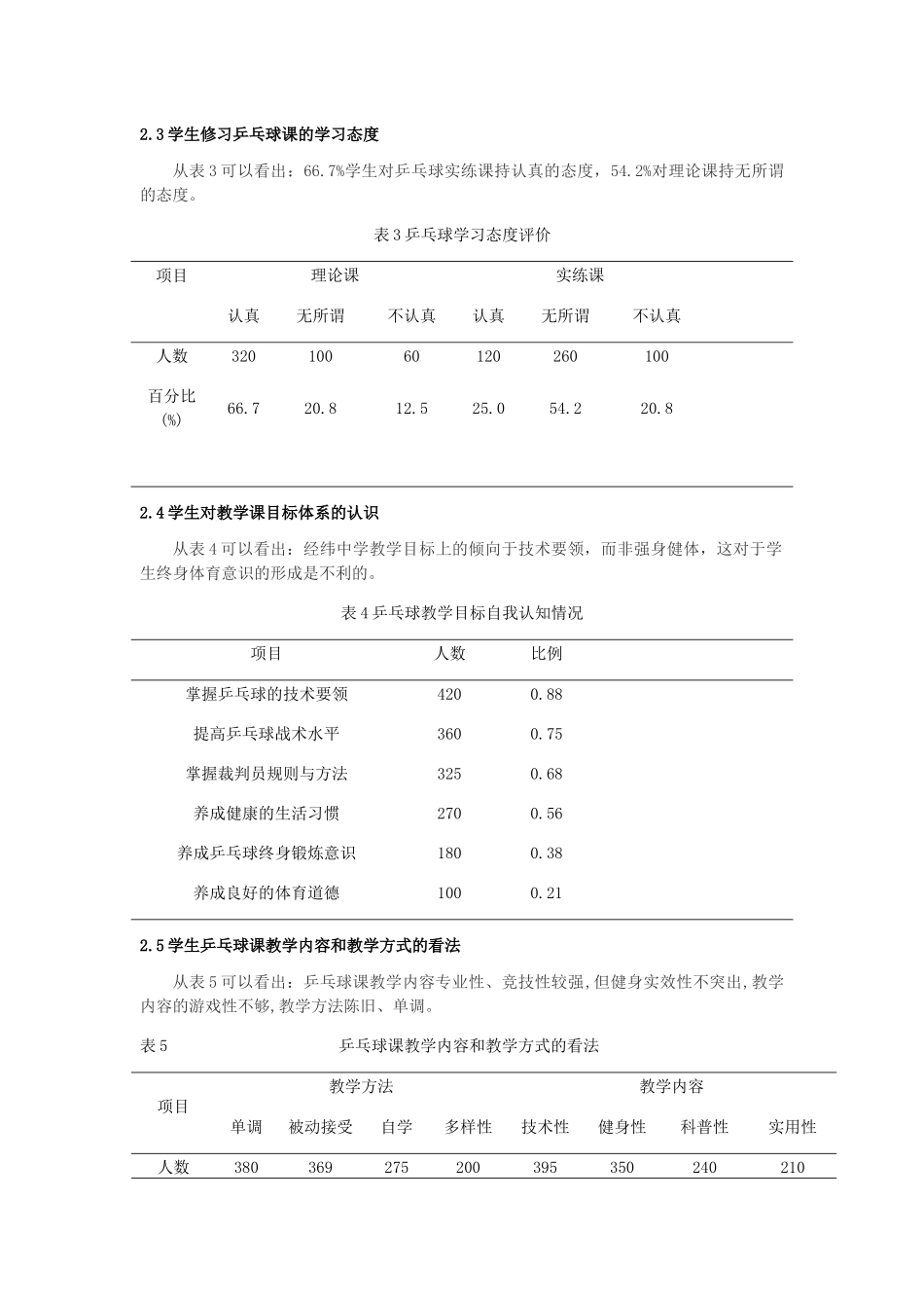 浅谈榆次经纬中学乒乓球的改革与创新分析研究  教育教学专业_第3页