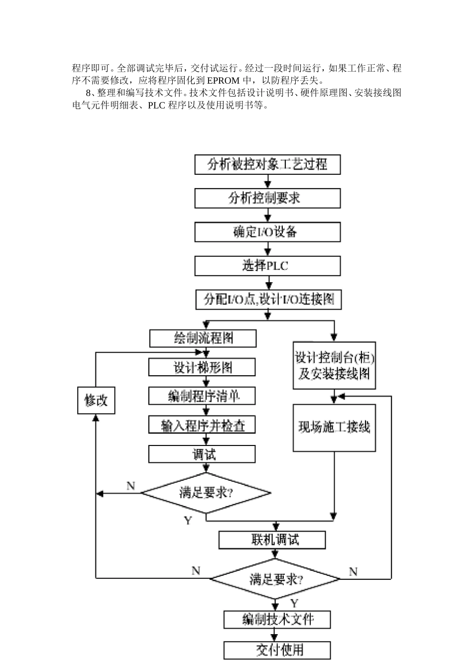 浅谈基于PLC系统的设计和实现 电气工程管理专业_第2页