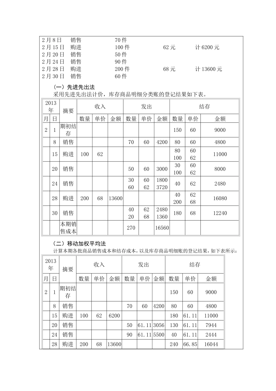浅谈企业存货计价方法的选择—以台州市浙泰眼镜有限公司  财务管理专业_第2页