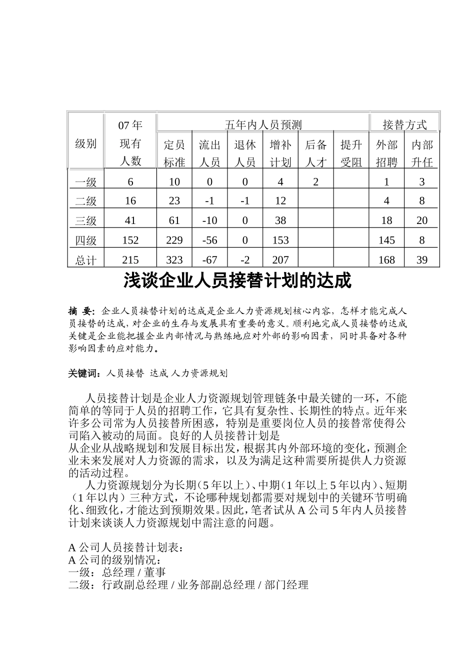 浅谈企业人员接替计划的达成分析研究 工商管理专业_第1页