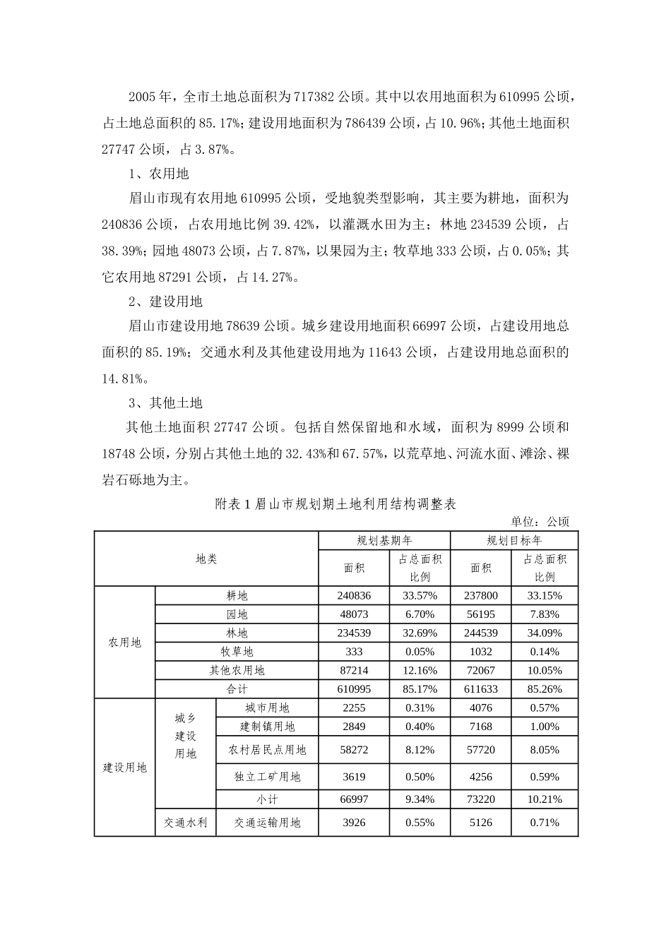 如何建立城乡同权同价的土地市场以眉山市为例  工商管理专业_第2页