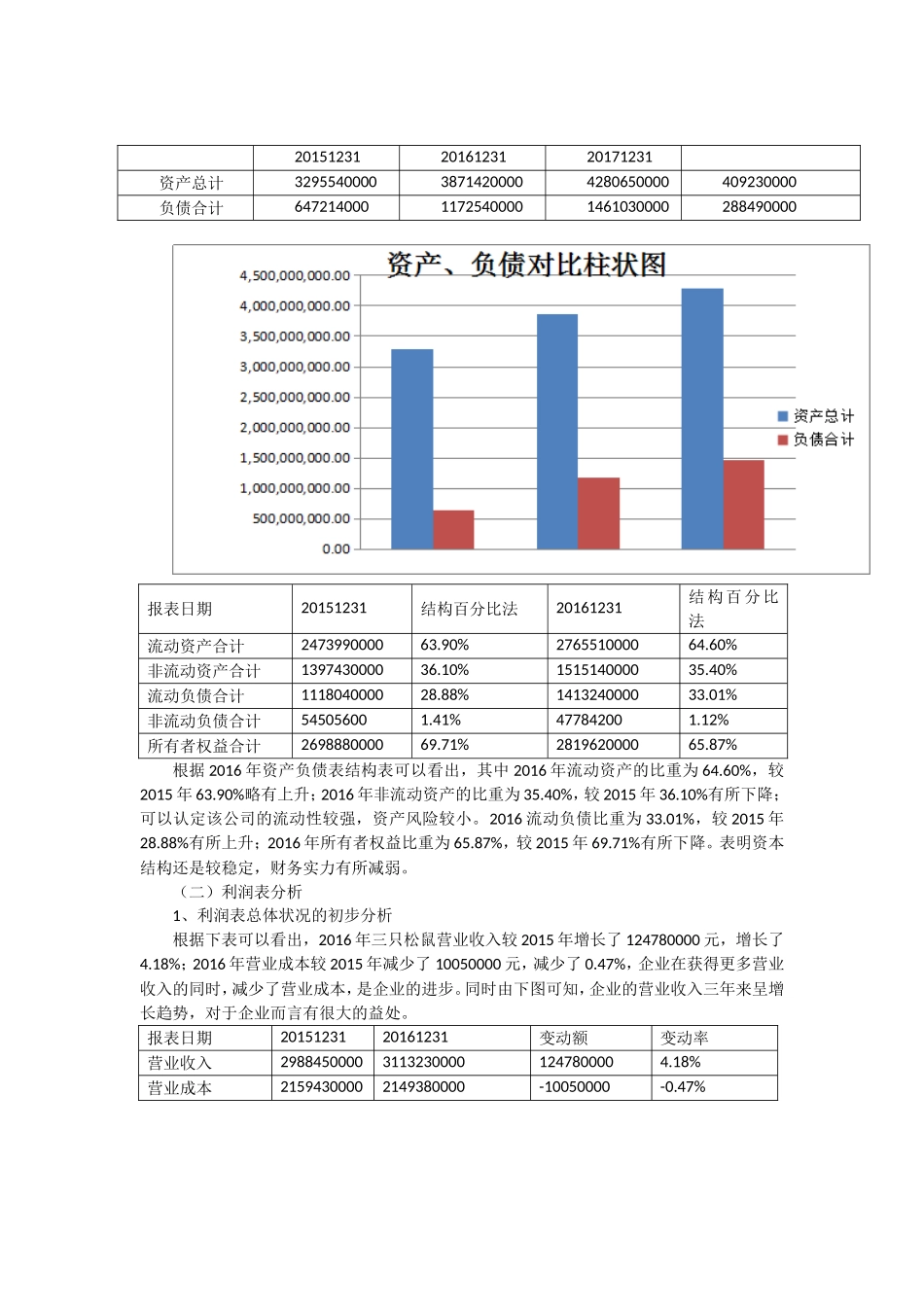 三只松鼠财务报表分析研究 会计学专业_第2页