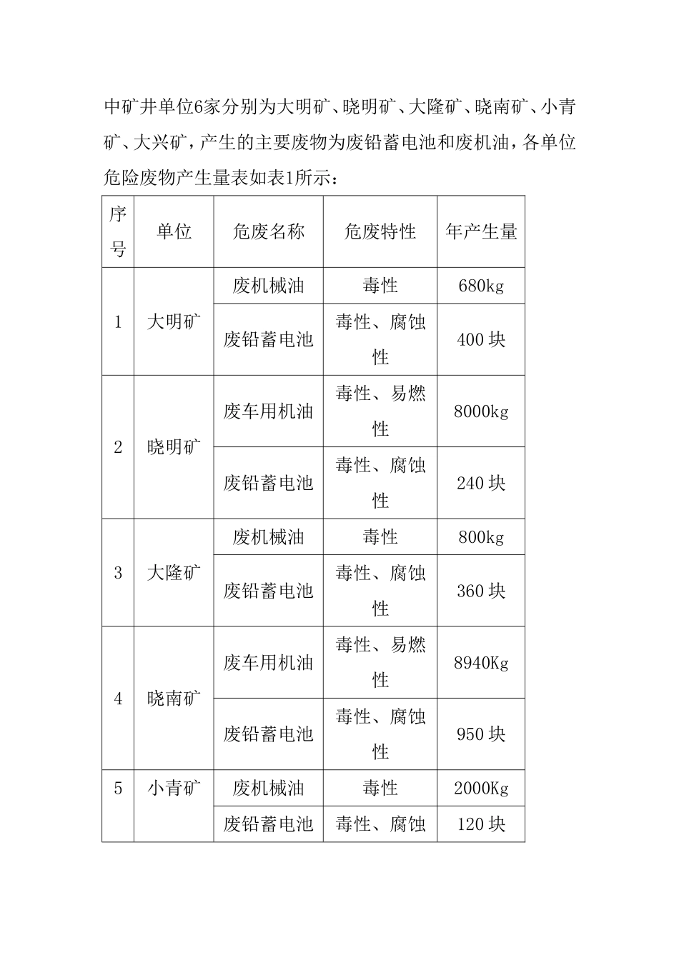 煤炭企业危险废物管理分析研究 环境工程管理专业_第3页