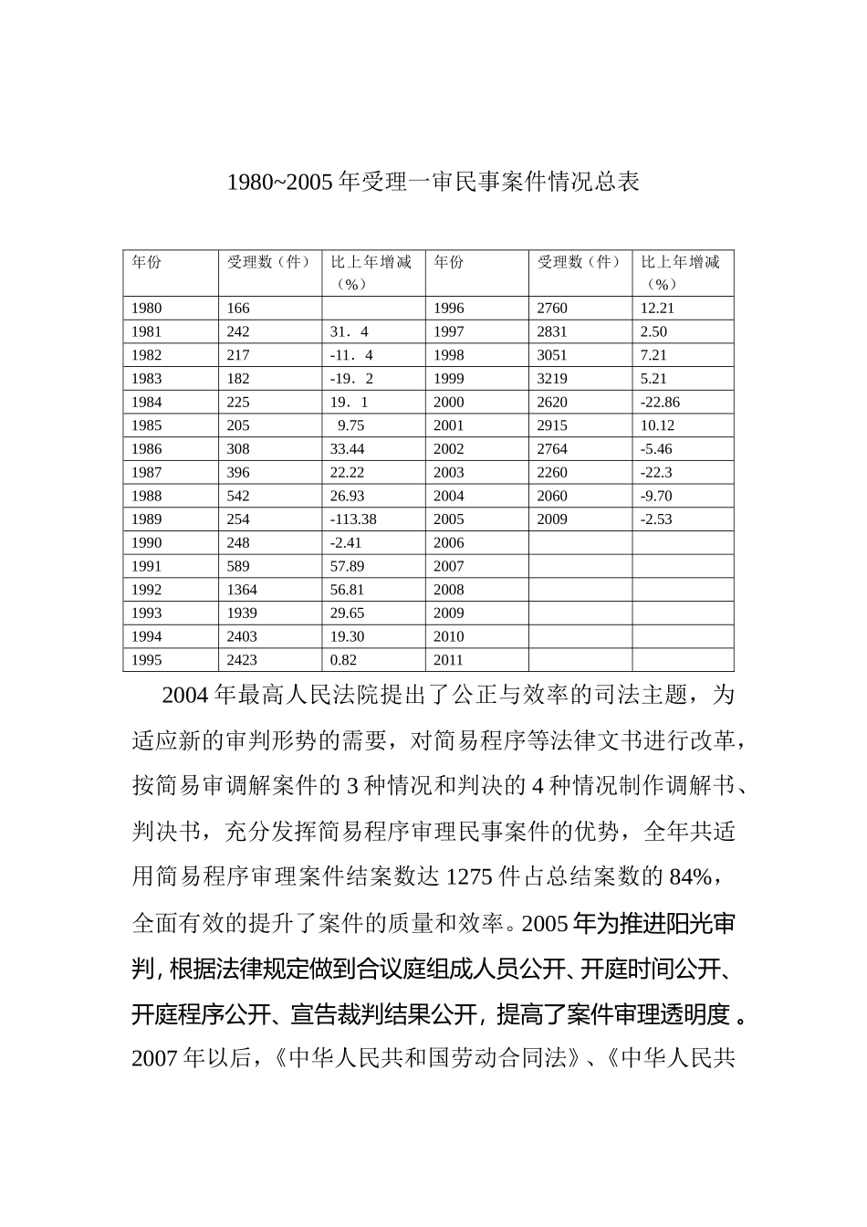 民一庭民事案件审判_第2页