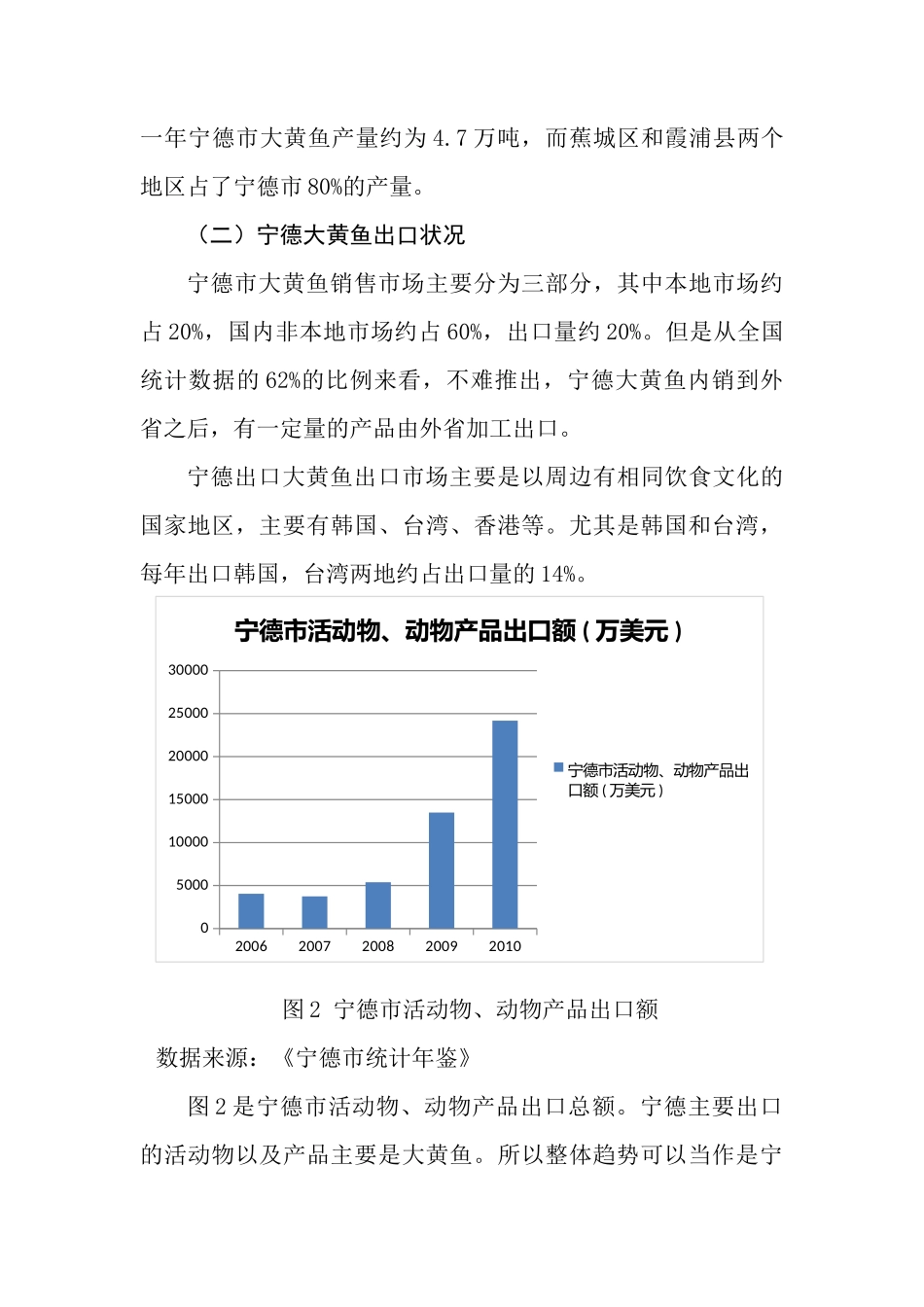 市大黄鱼出口困境及对策研究分析 国际贸易专业_第3页