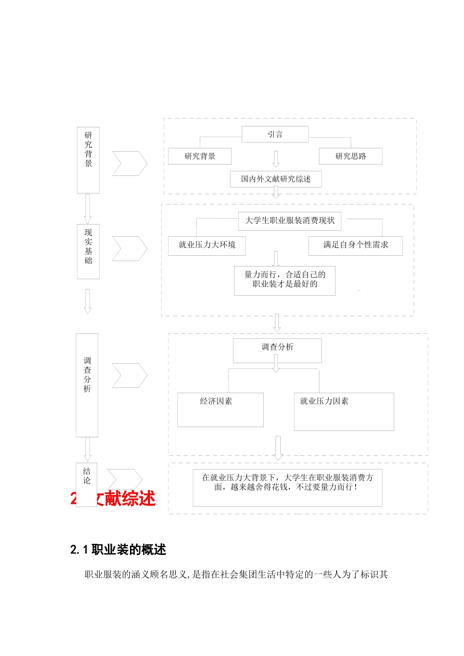 市大学生职业服装消费现状及其影响因素研究分析  工商管理专业_第3页