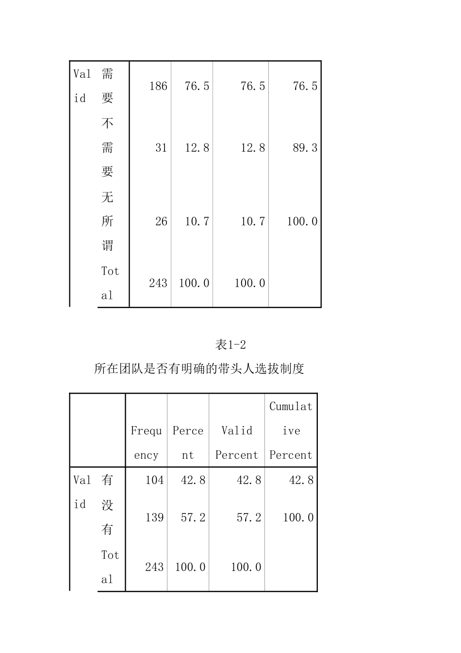 我国高校科研创新团队运行现状研究分析 工商管理专业_第3页