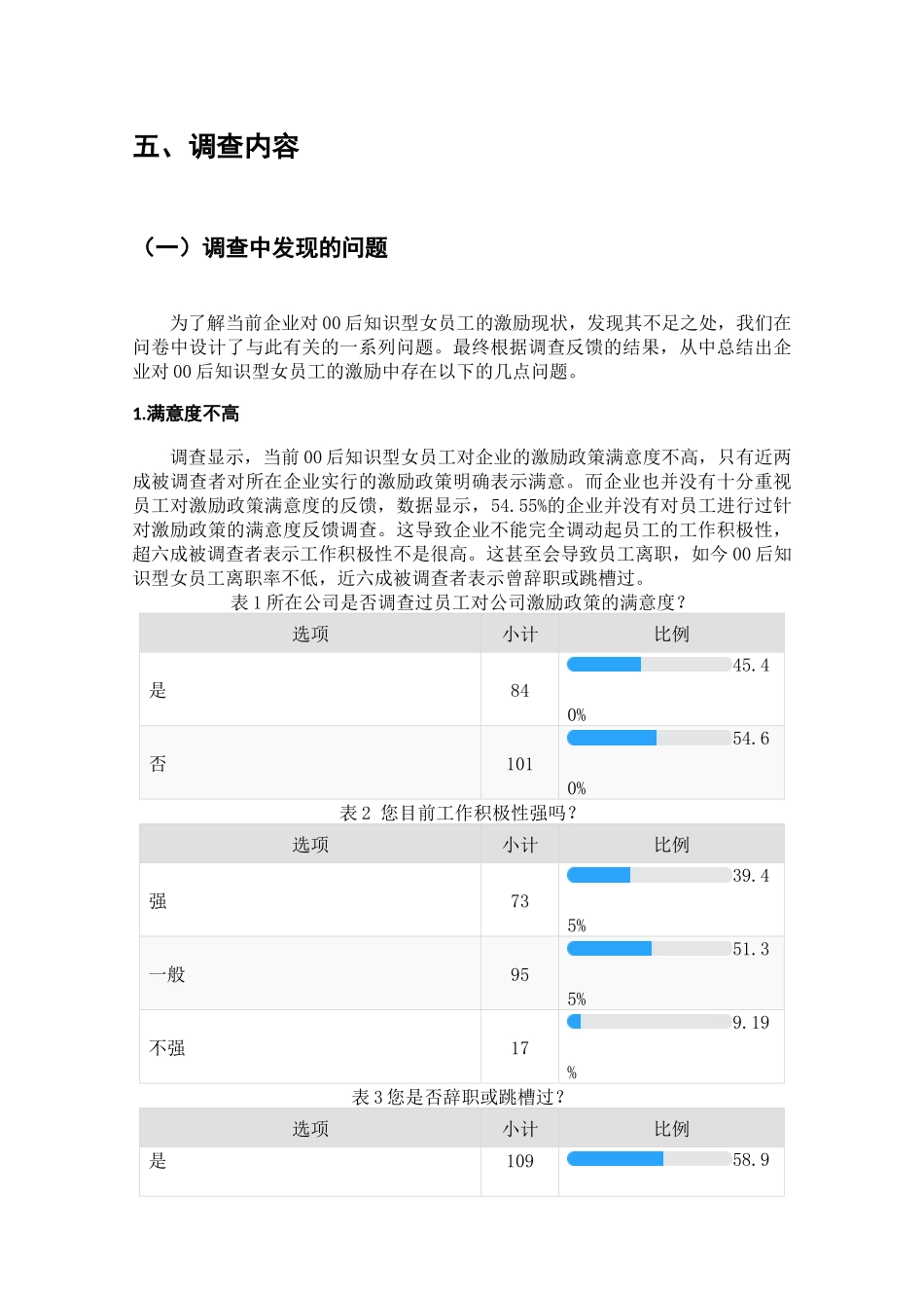 00后知识型女员工的职业价值观和激励情况的调查分析研究  人力资源管理专业_第3页