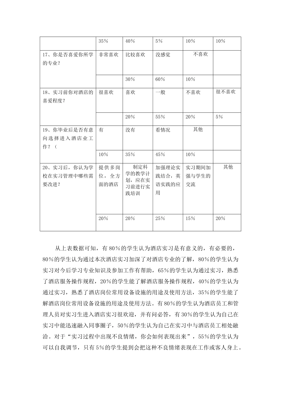 酒店管理专业学生实习问卷调查分析报告  工商管理专业_第3页