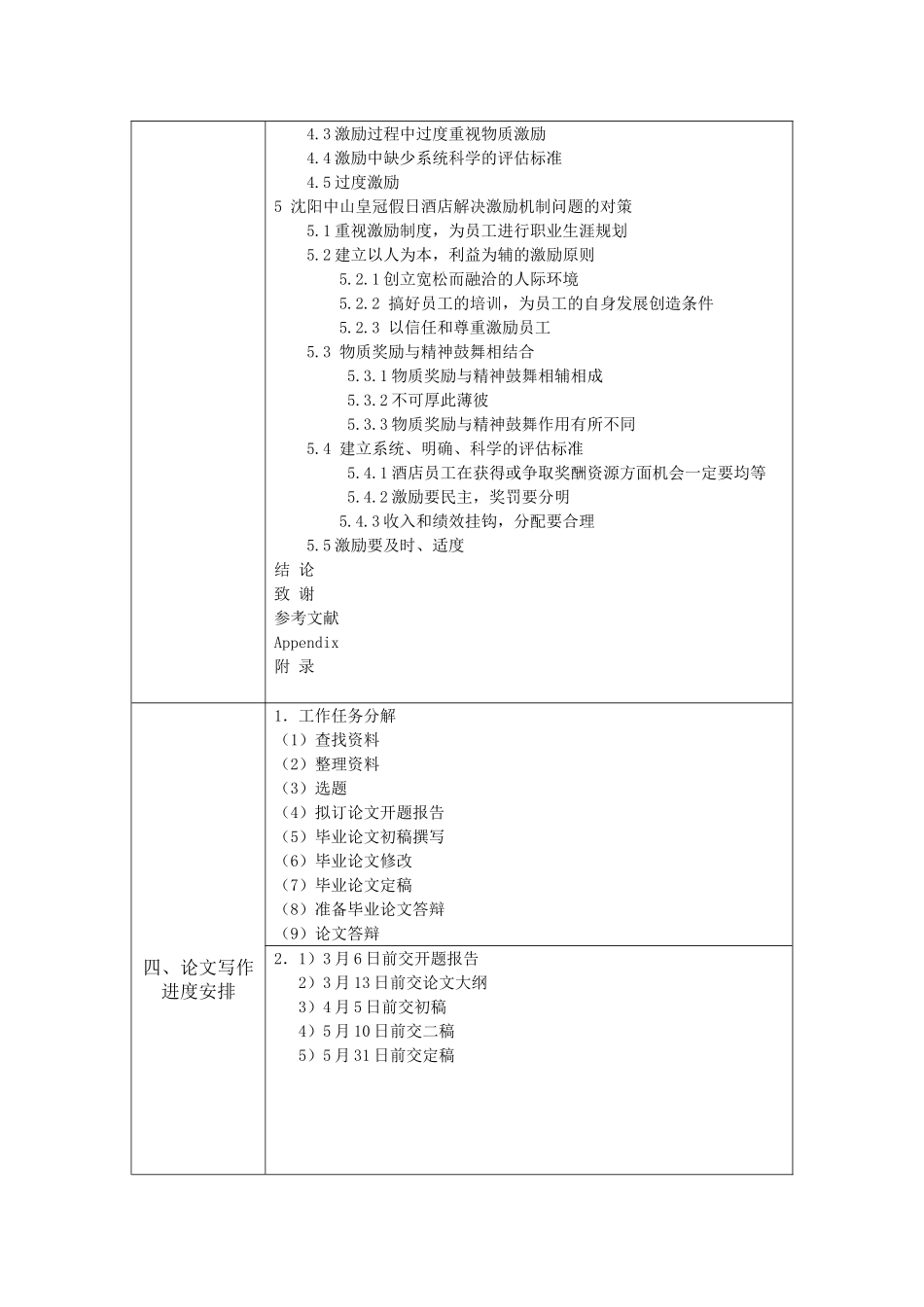 酒店激励机制研究分析 开题报告_第2页