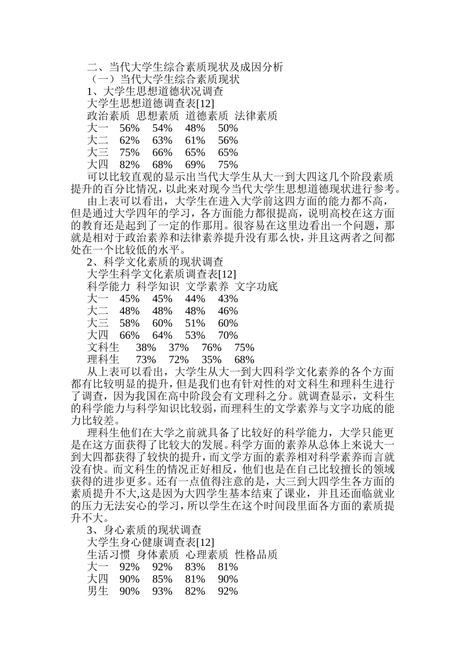 论大学生综合素质提升分析研究基于人的全面理论的视角   人力资源管理专业_第3页