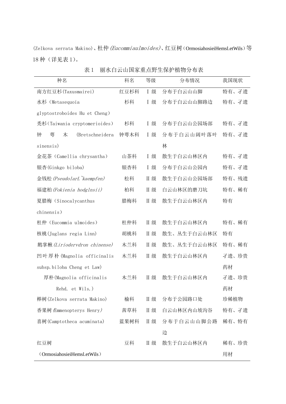 丽水白云山国家重点保护野生植物及保护价值分析研究  生物技术专业_第3页
