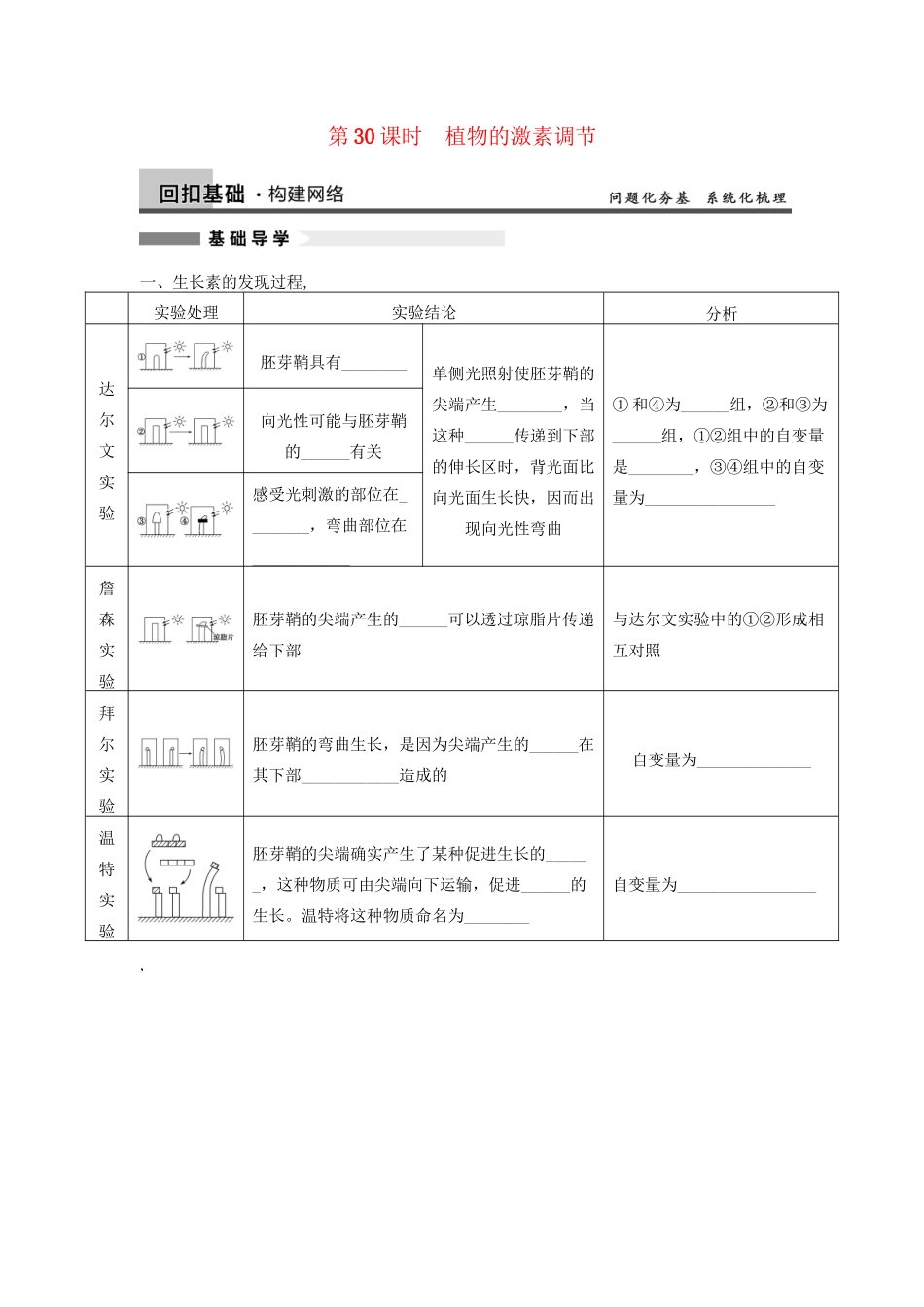 高考生物大一轮复习 第八单元  第30课时 植物的激素调节_第1页