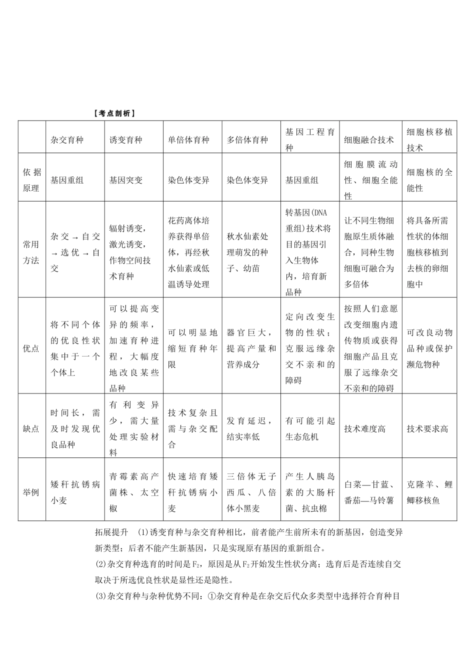 高考生物大一轮复习 第七单元  第24课时 从杂交育种到基因工程_第3页