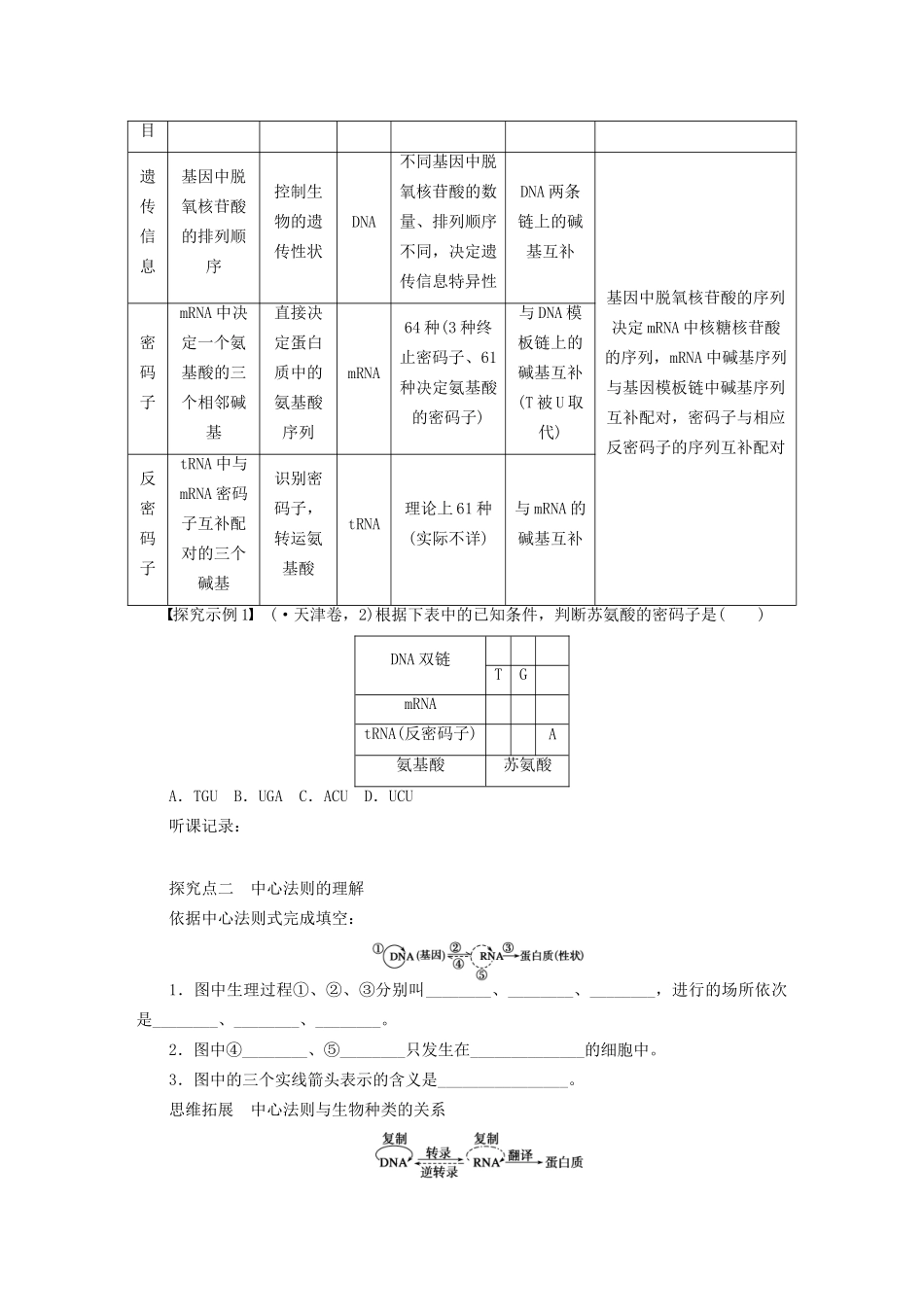 高考生物大一轮复习 学案25 基因指导蛋白质的合成_第3页