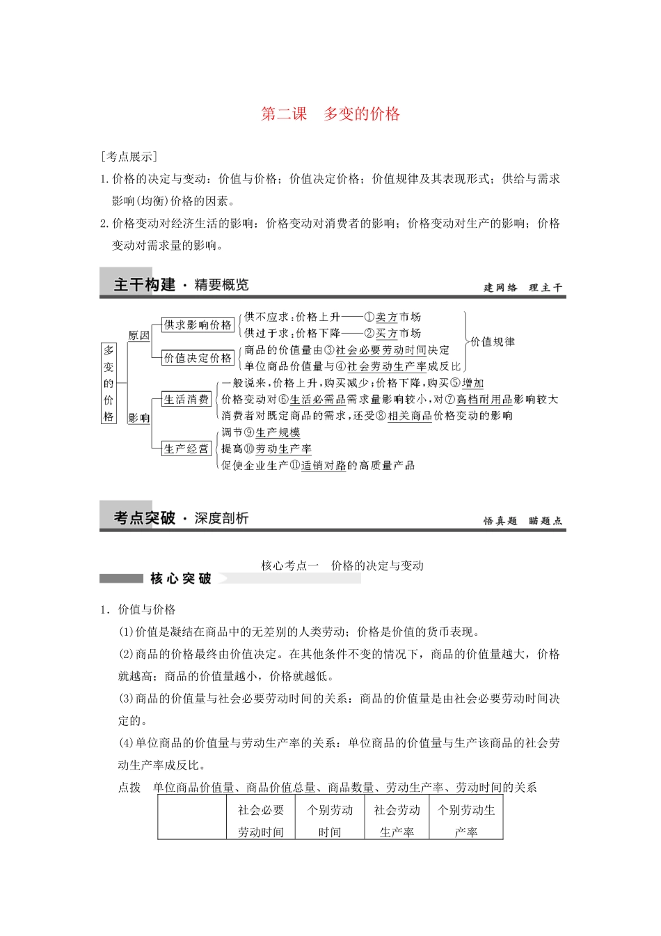 高考政治一轮总复习 1-2 多变的价格 新人教版必修1_第1页