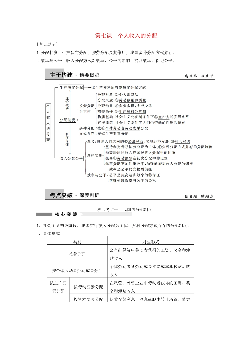 高考政治一轮总复习 3-7 个人收入的分配 新人教版必修1_第1页