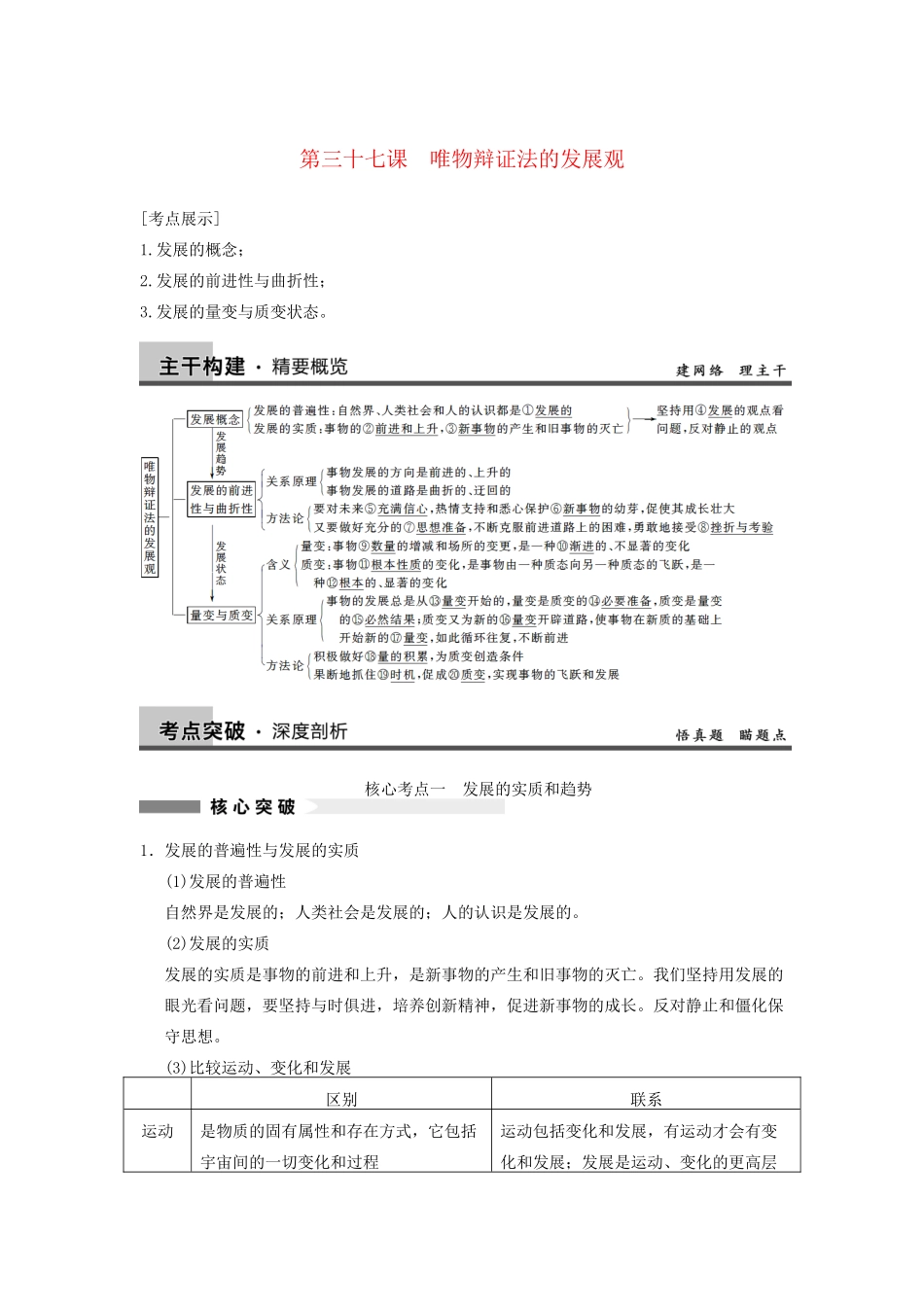 高考政治一轮总复习 15-37 唯物辩证法的发展观 新人教版必修4_第1页