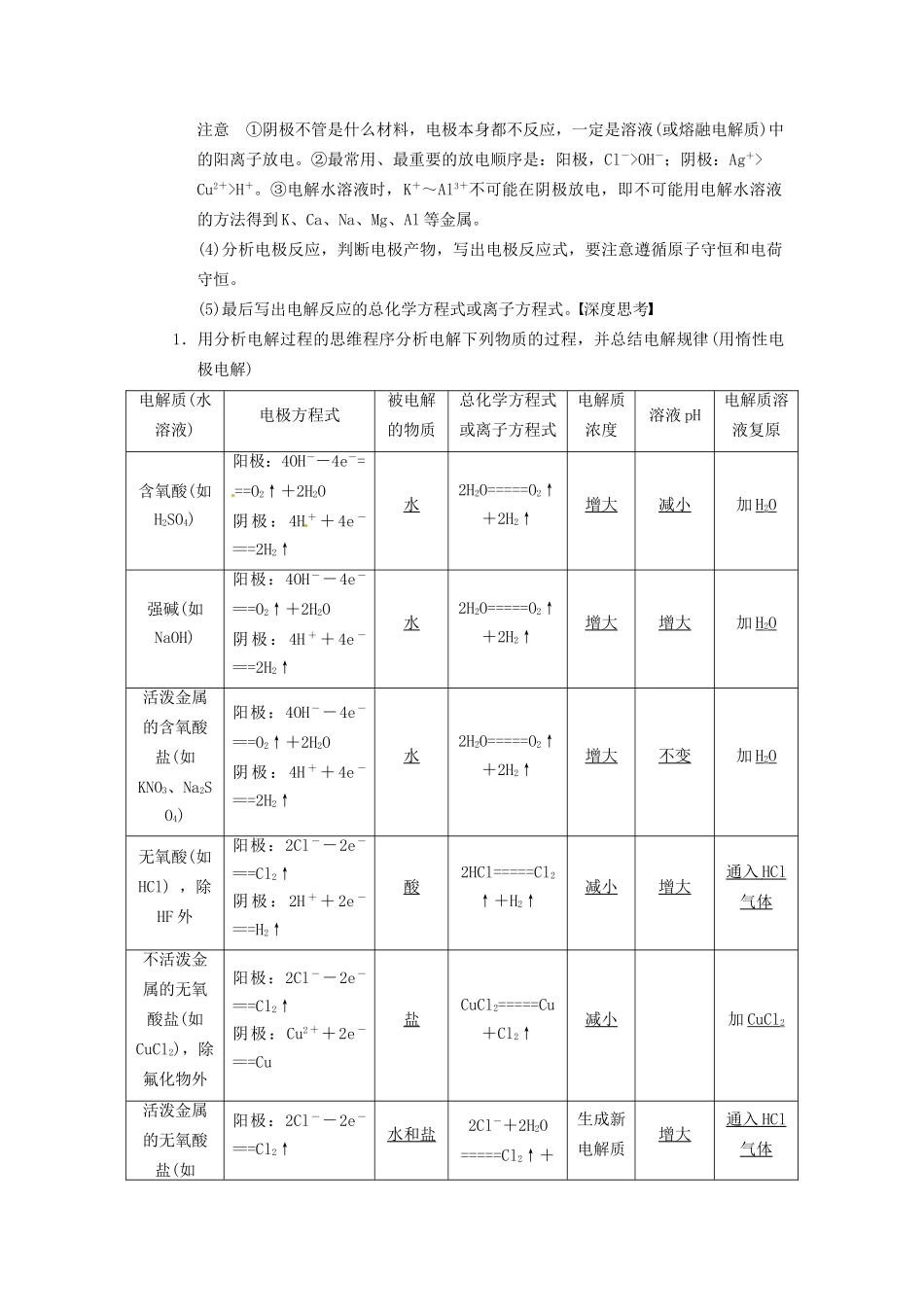 高三化学一轮总复习 第六章 第3讲 电解池 金属的电化学腐蚀与防护 新人教版_第2页