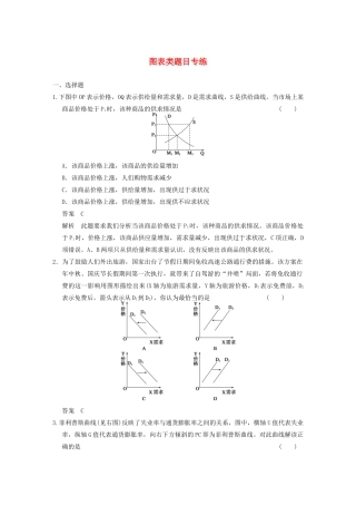 高考政治一轮总复习 图表类题目专练 新人教版