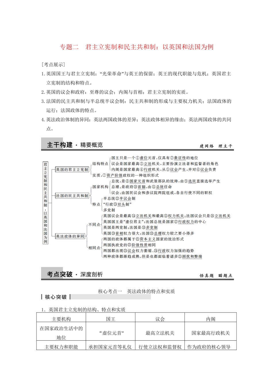 高考政治一轮总复习 专题二 君主立宪制和民主共和制：以英国和法国为例 新人教版选修3_第1页