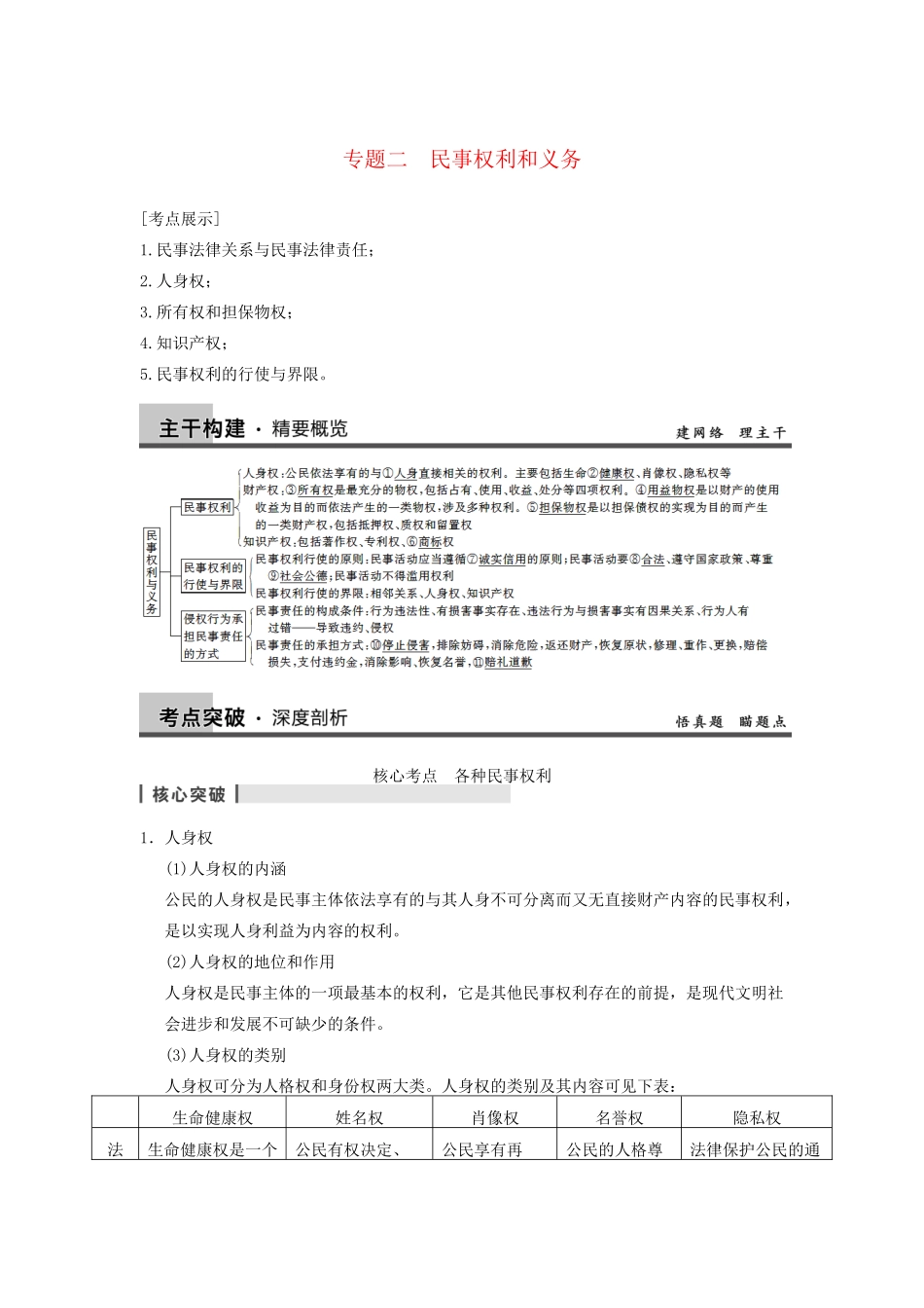 高考政治一轮总复习 专题二 民事权利和义务 新人教版选修4_第1页