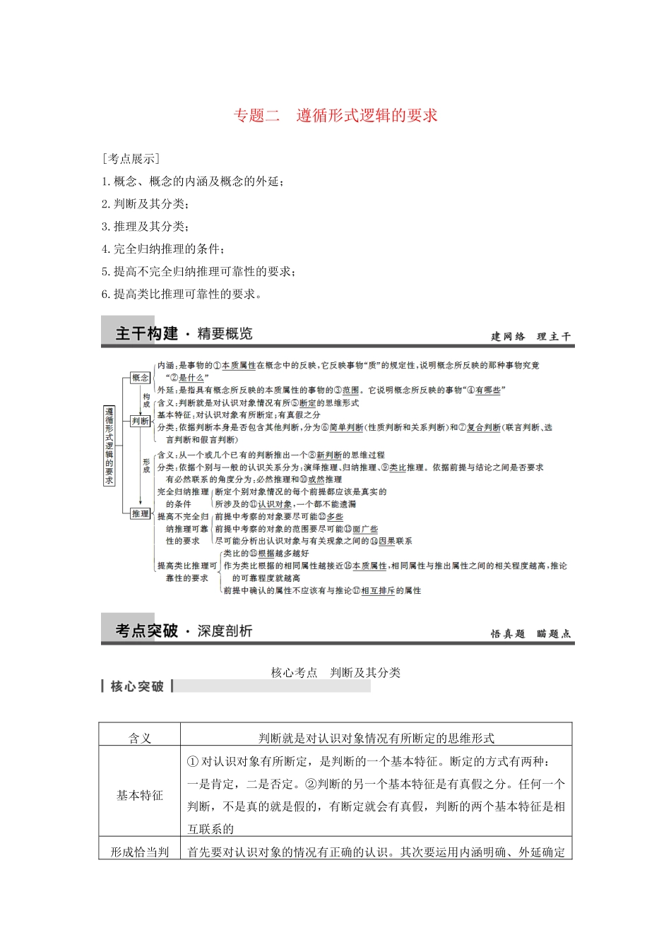 高考政治一轮总复习 专题二 遵循形式逻辑的要求 新人教版选修4_第1页