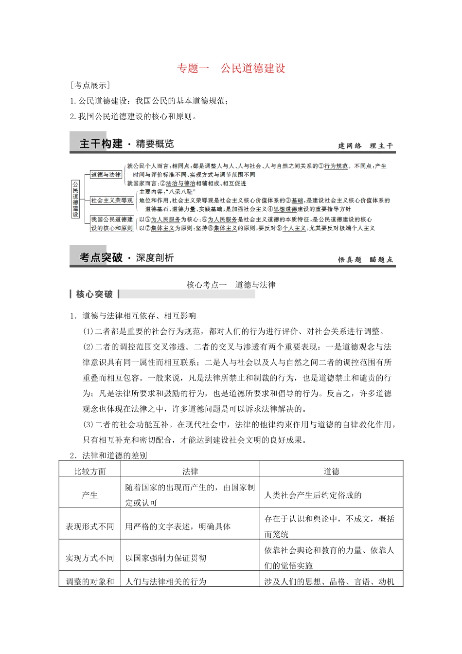 高考政治一轮总复习 专题一 公民道德建设 新人教版选修6_第1页