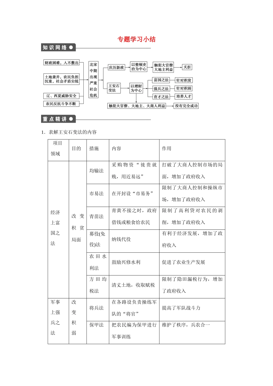 高中历史 专题四 单元学习小结 人民版选修1_第1页