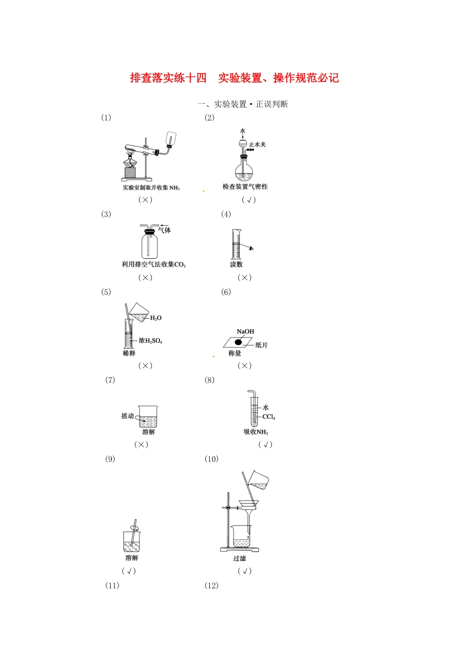 高三化学一轮总复习 第十章 排查落实练十四 实验装置、操作规范必记 新人教版_第1页