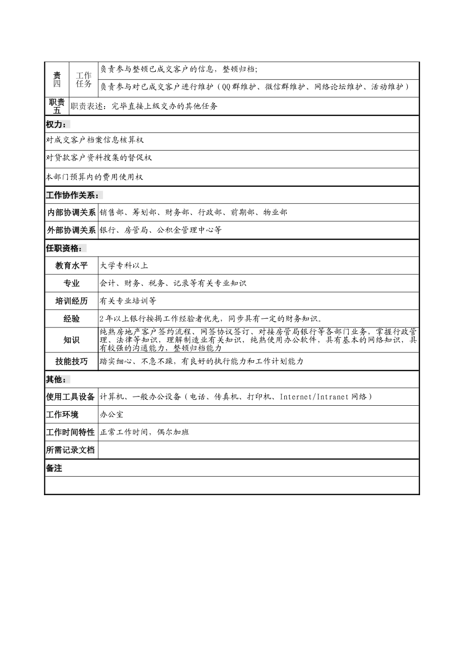 合同专员岗位说明书_第2页