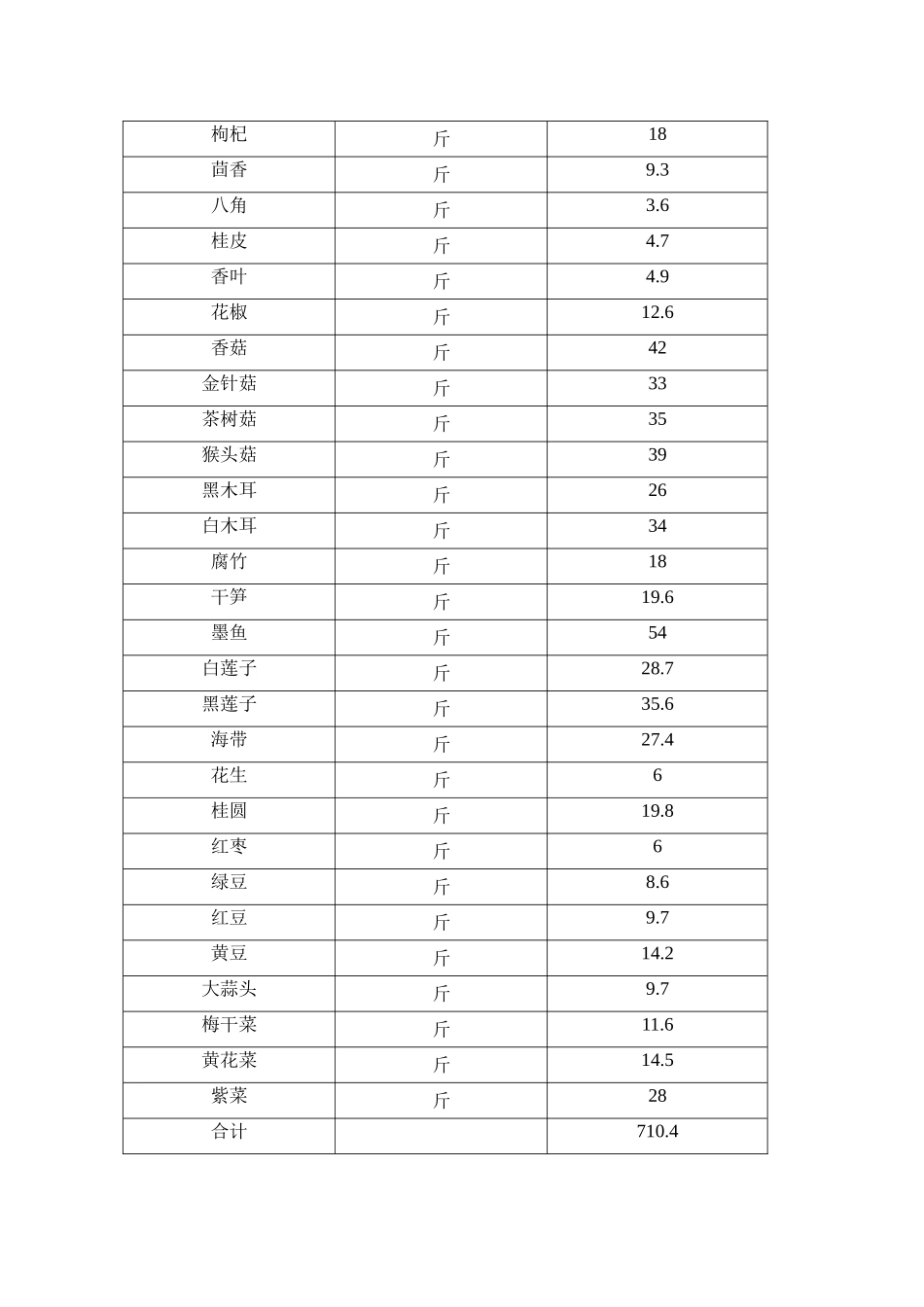 副食购销合同_第2页