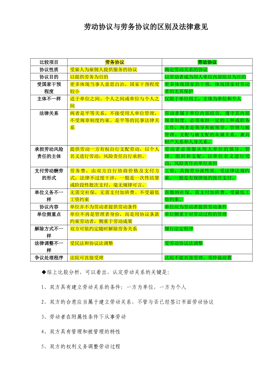 劳动合同与劳务合同的区别_第1页