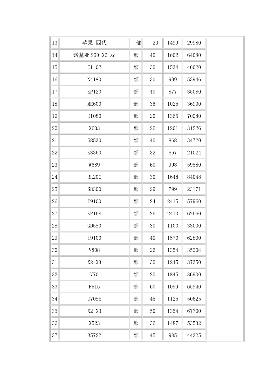 手机购销合同_第2页
