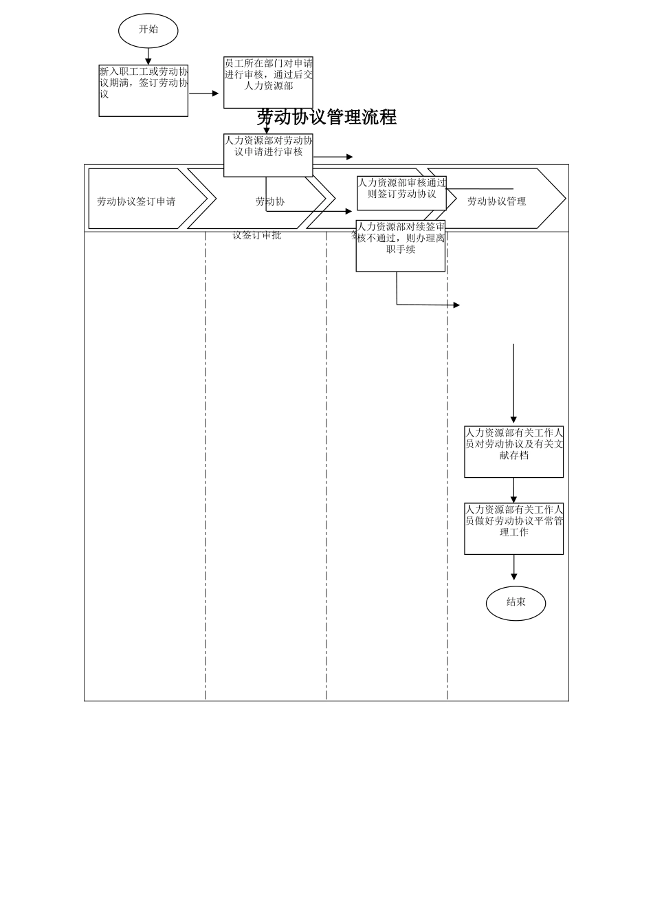 劳动合同管理与劳动纠纷处理流程_第1页