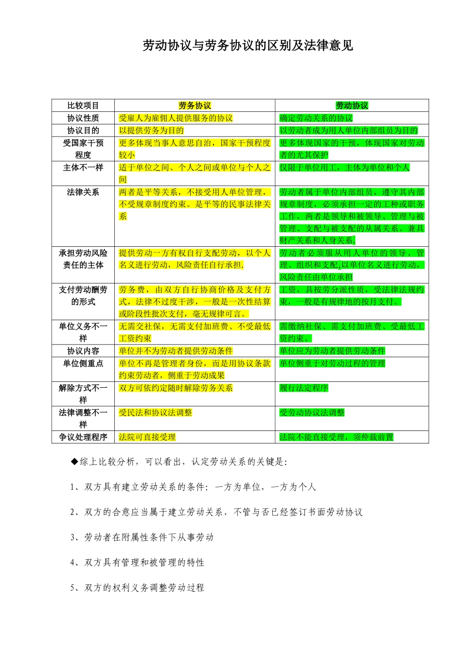 劳动合同与劳务合同的区别_第1页