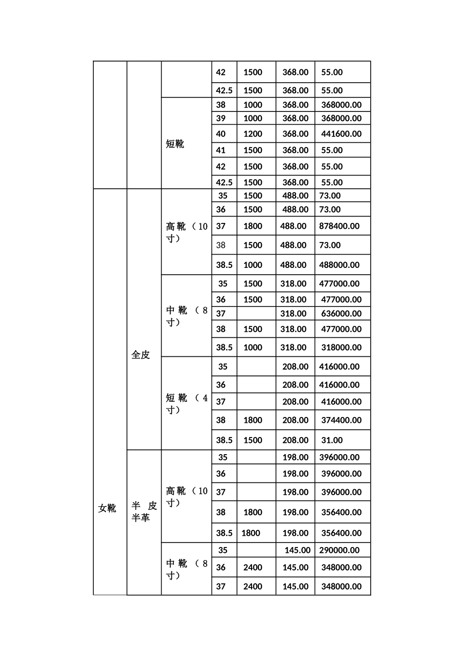 皮鞋购销合同_第2页