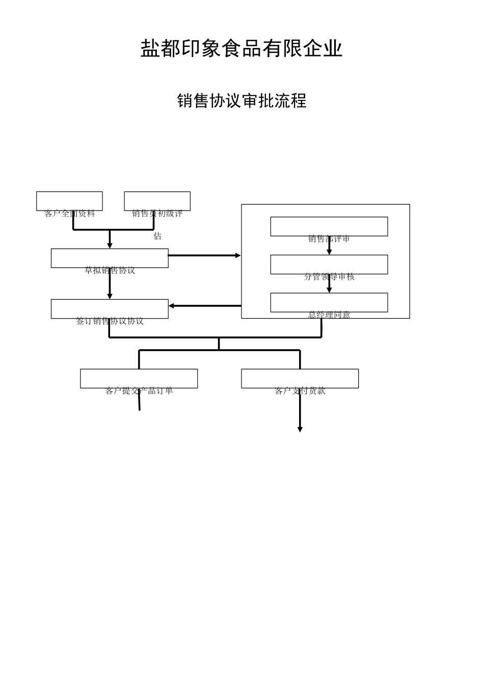 销售合同审批流程_第1页