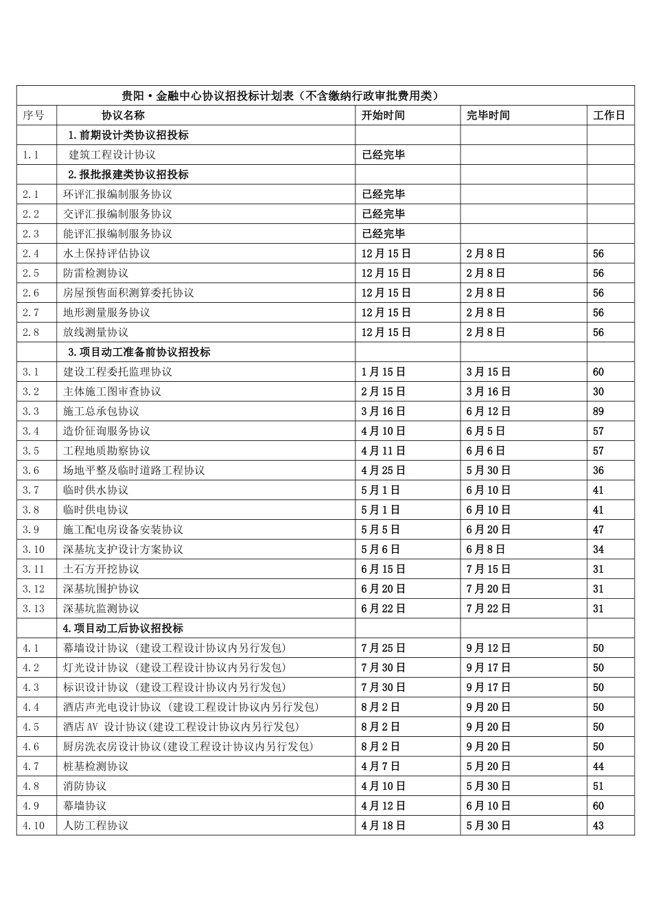 招投标合同计划表_第1页