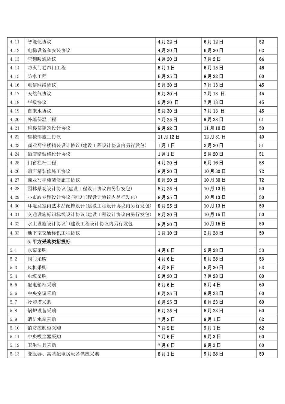招投标合同计划表_第2页