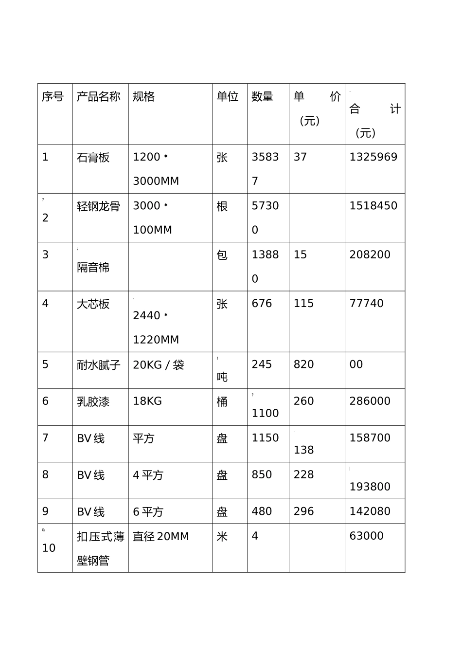 装修材料采购合同 (4)_第2页