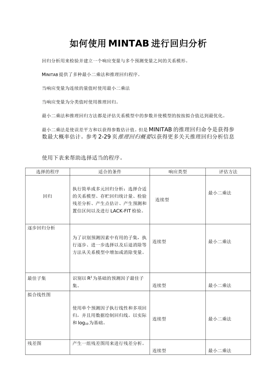使用MINTAB进行回归分析_第1页