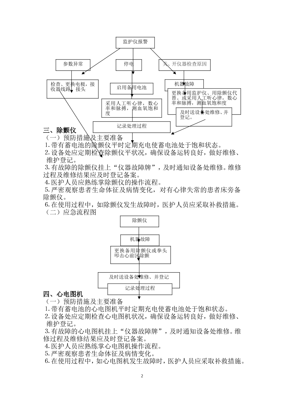 使用常用仪器和抢救设备可能出现意外情况的处理预案及措施_第2页