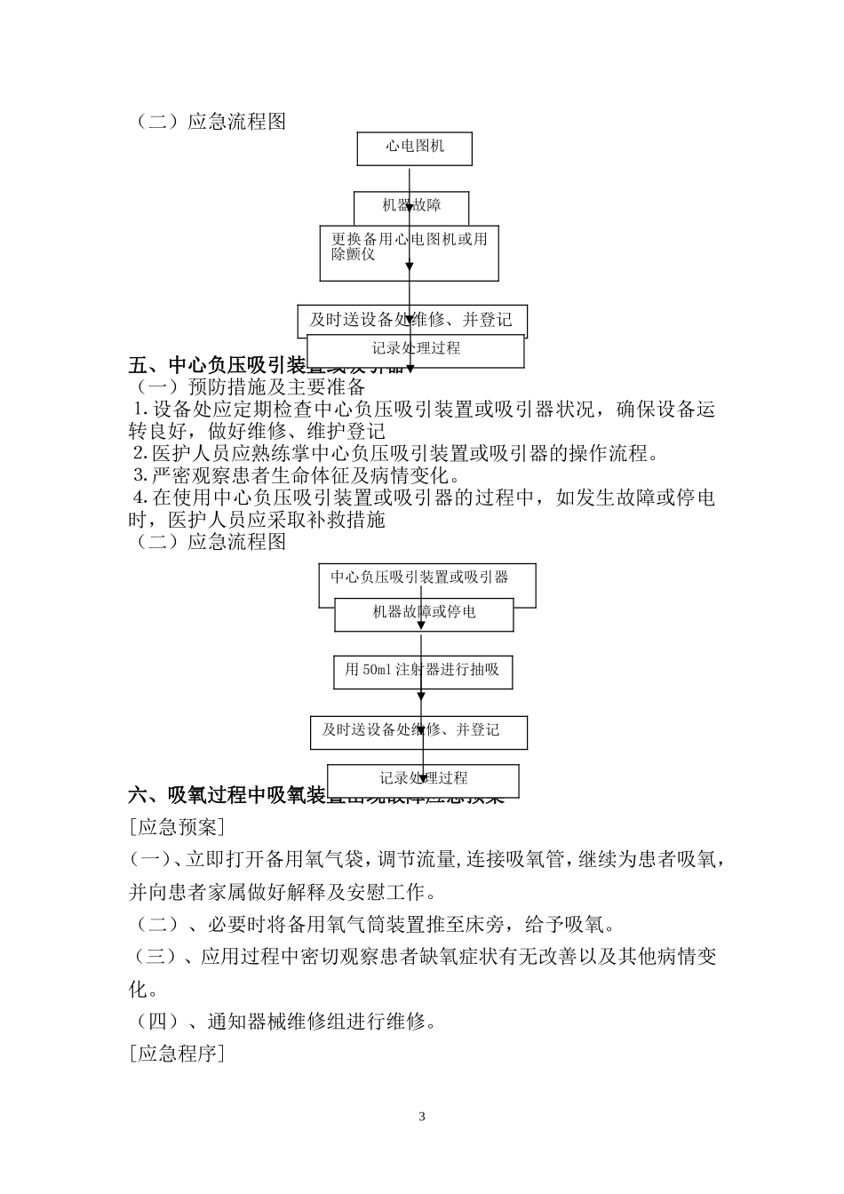 使用常用仪器和抢救设备可能出现意外情况的处理预案及措施_第3页