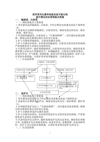 使用常用仪器和抢救设备可能出现意外情况的处理预案及措施