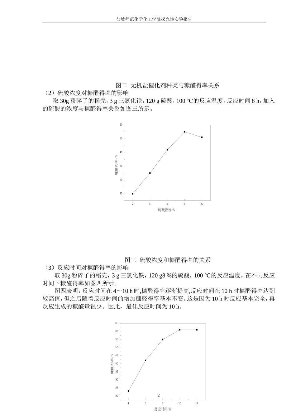 稻壳制备糠醛的研究_第3页