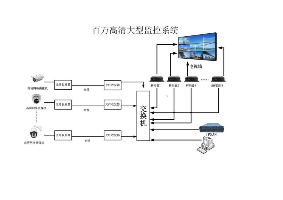 各种网络监控拓扑图-(共54种)_第2页
