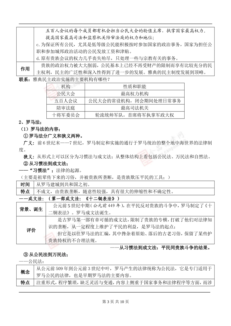 古希腊和古罗马的政治制度_第3页