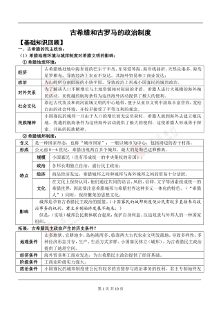 古希腊和古罗马的政治制度