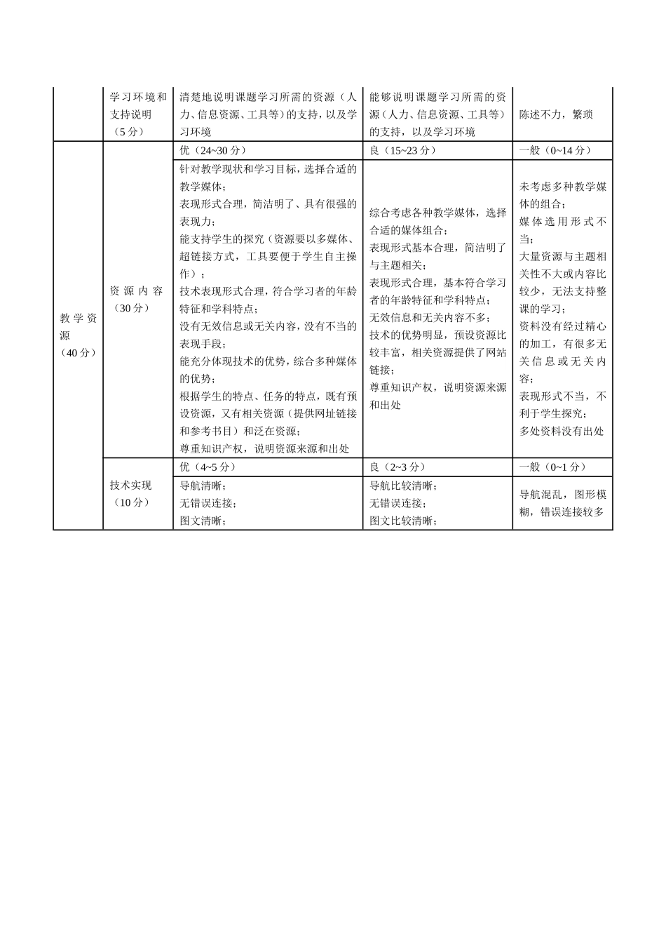 合作学习评价量规zitengluo_第3页